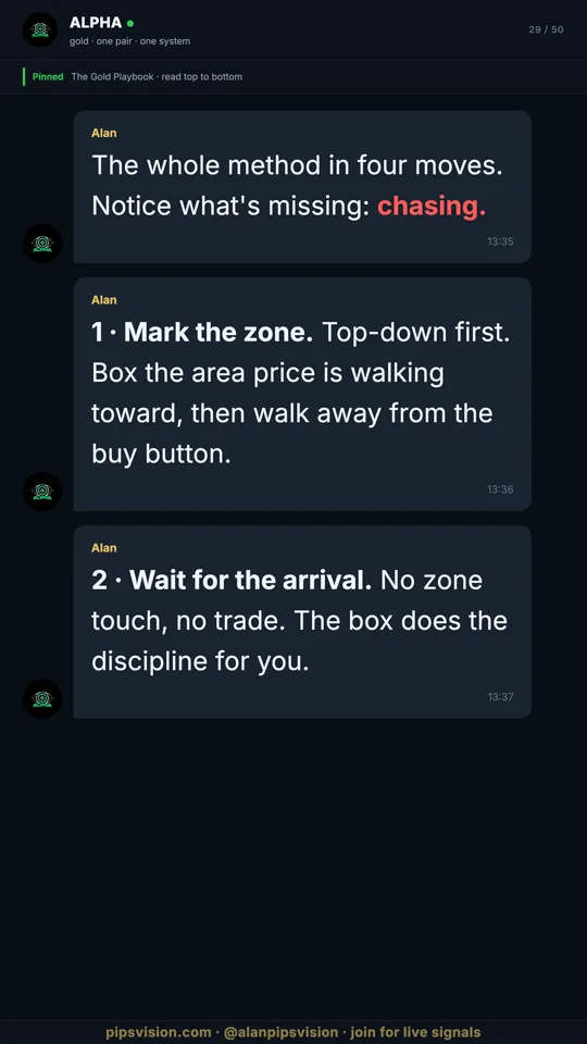 Playbook page 29: the method in four moves