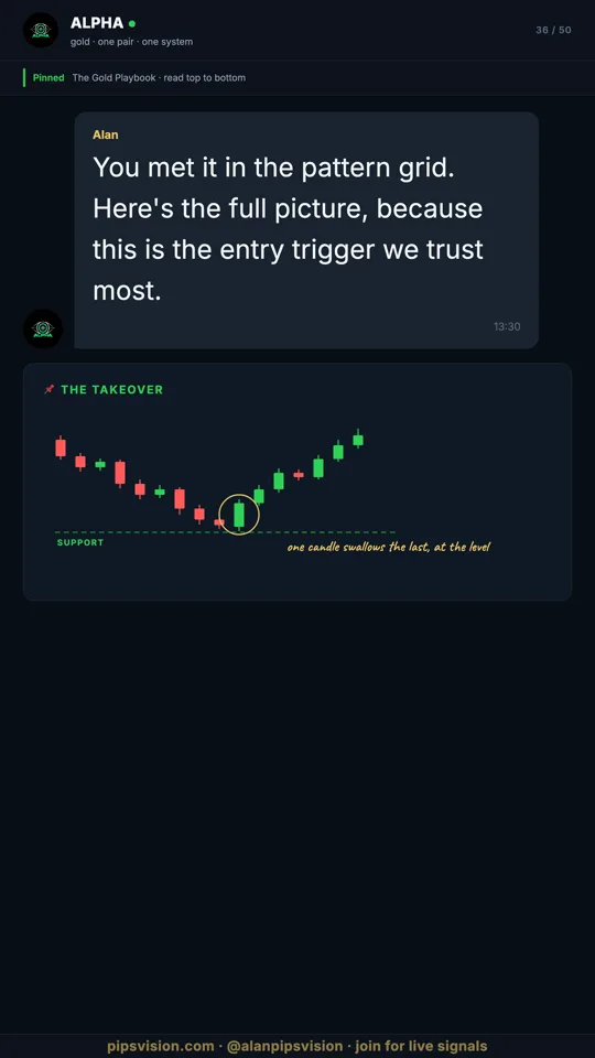 Playbook page 36: the takeover entry trigger, drawn on candles