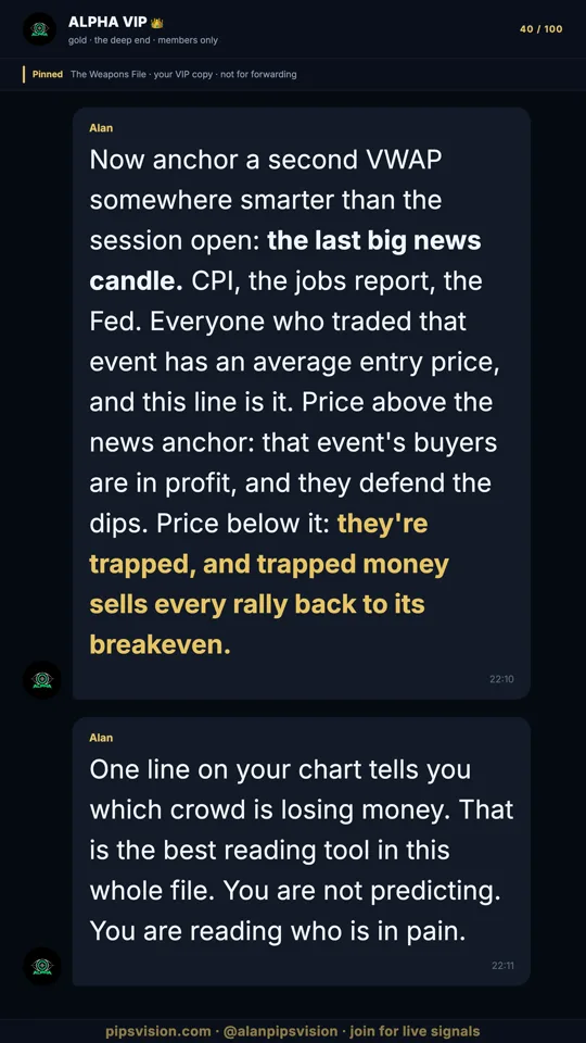 Weapons File page 40: the news-anchored VWAP read