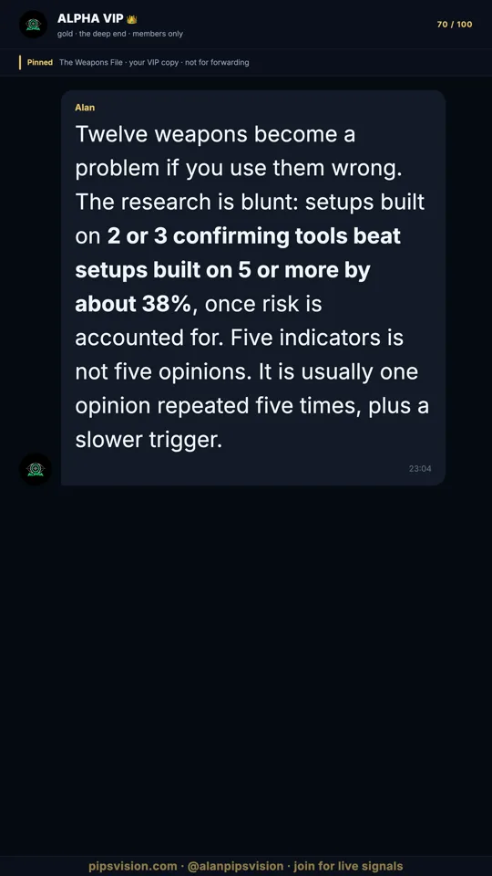Weapons File page 70: why fewer confirming tools beat more